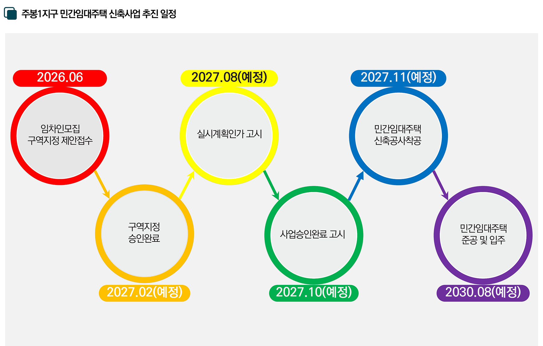 청주 대우 이안 민간임대