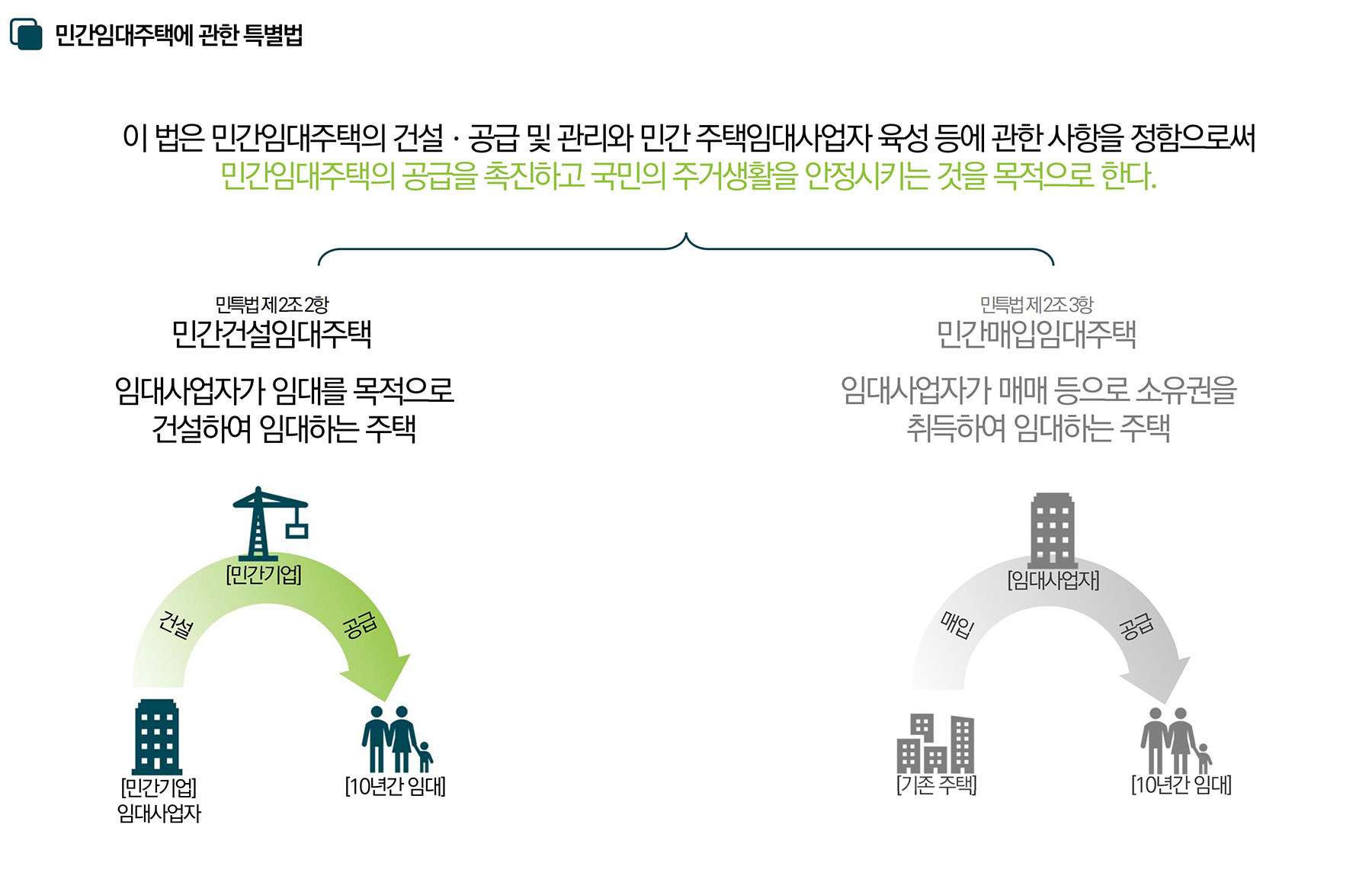 청주 대우 이안 민간임대