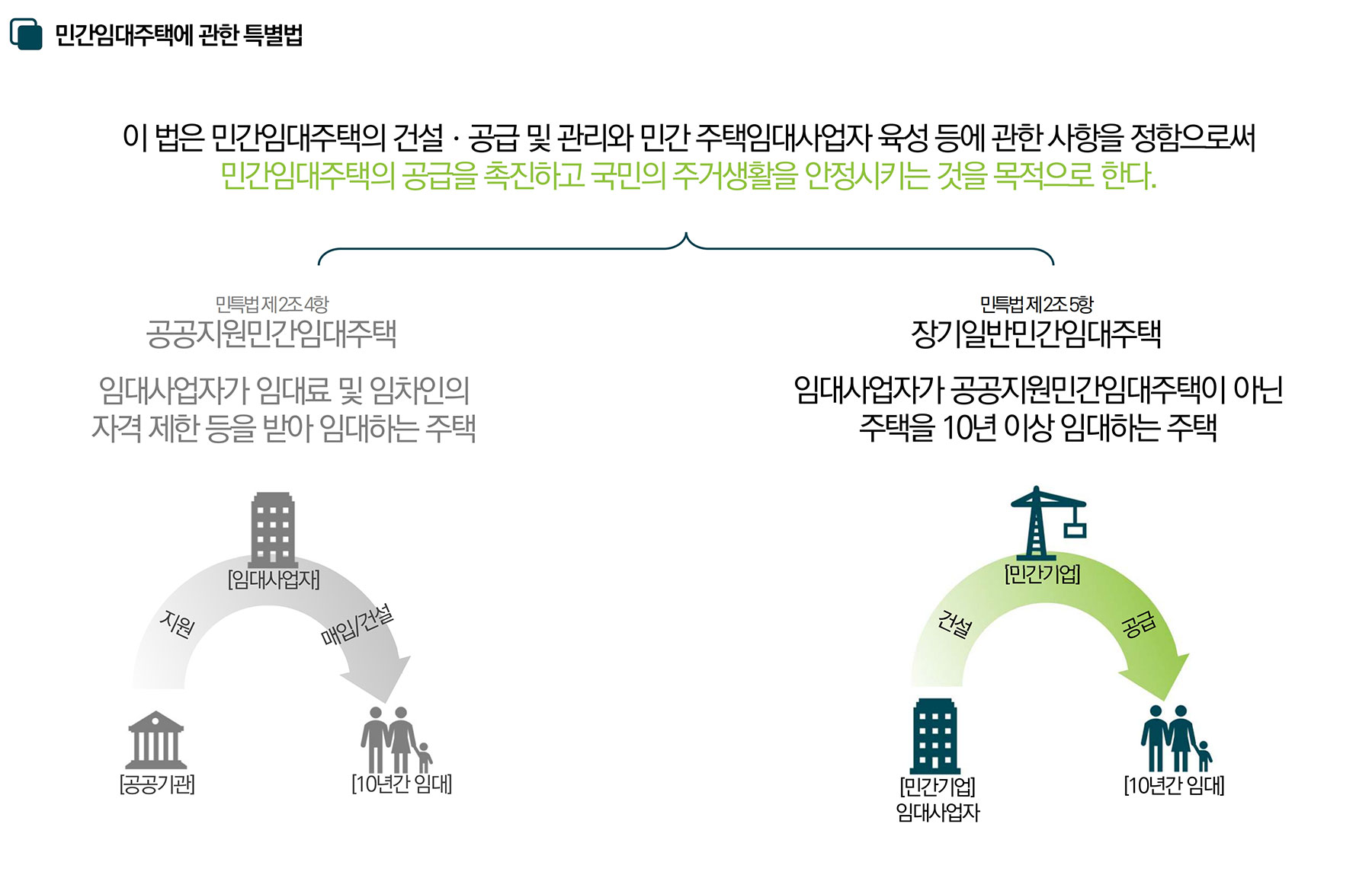 청주 대우 이안 민간임대