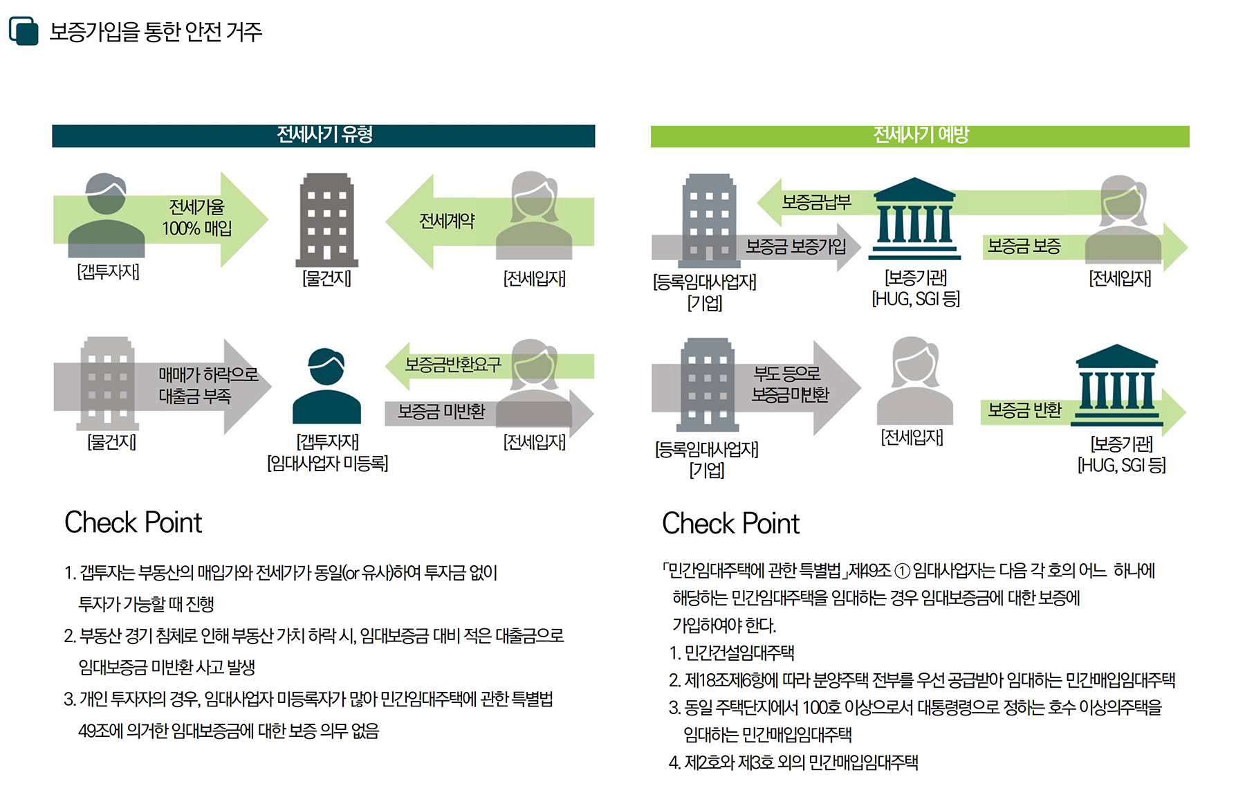 청주 대우 이안 민간임대